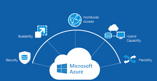 Backup solutions, IT Security, Email Security, Azure Cloud